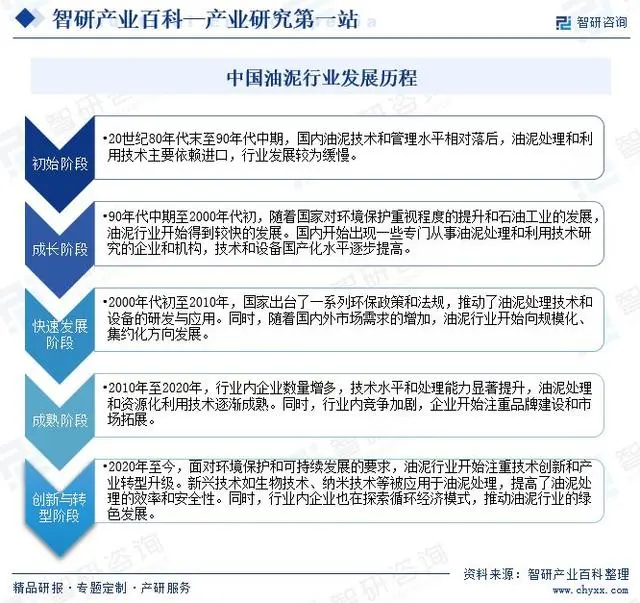 中國油泥行業(yè)市場發(fā)展因素、重點企業(yè)分析、競爭格局及市場前景預測