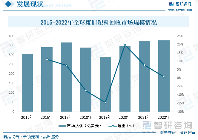 2023年中國廢塑料行業(yè)現(xiàn)狀分析：塑料再生利用正當時，綠色創(chuàng)新企業(yè)煥發(fā)生機